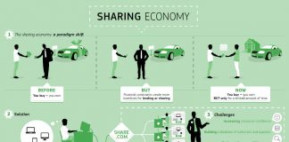 The Sharing Economy